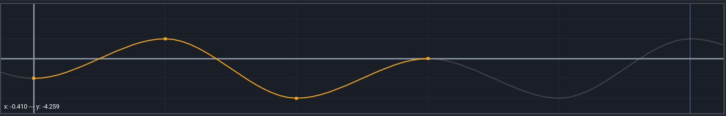 !Curve Graph